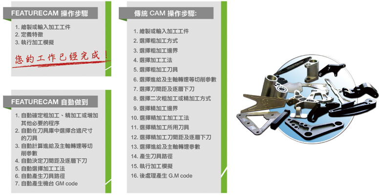 FeatureCAM 自動特徵辨識 CAM 系統